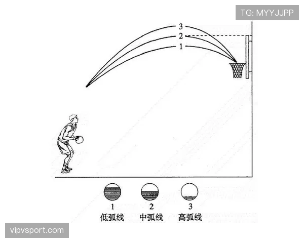 篮球规则解析：如何准确判断连续的投篮动作？
