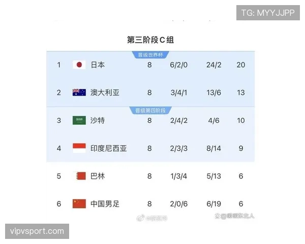 2026世界杯最新晋级筛选详解 2026世界杯最新晋级筛选详解