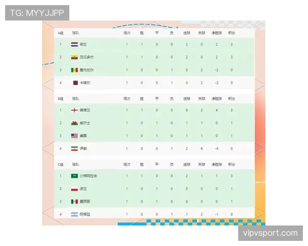世界杯D组小组头名预测 世界杯D组小组头名预测