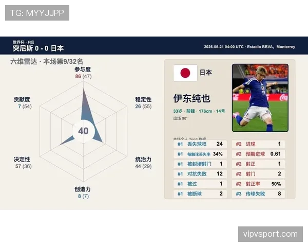 突尼斯世界杯表现预测 突尼斯世界杯表现预测